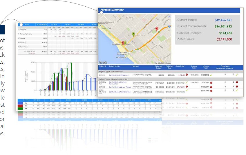 PMWEB program-level schedule or milestone Gantt view
